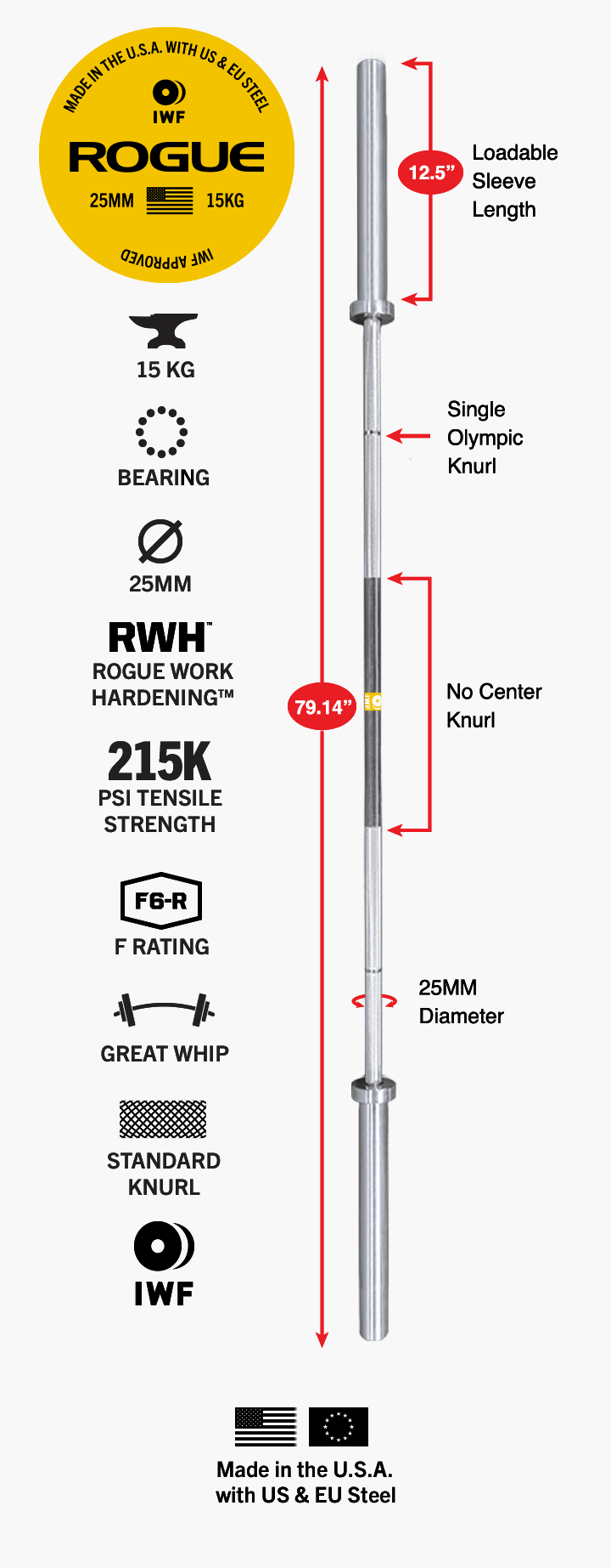 Rogue 25MM IWF Olympic Weightlifting Bar Bright Zinc Shaft